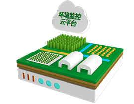 手机版环境云样图
